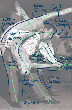 Taller de animación. empezar con buena base: análisis de poses y videoreferencias para animación